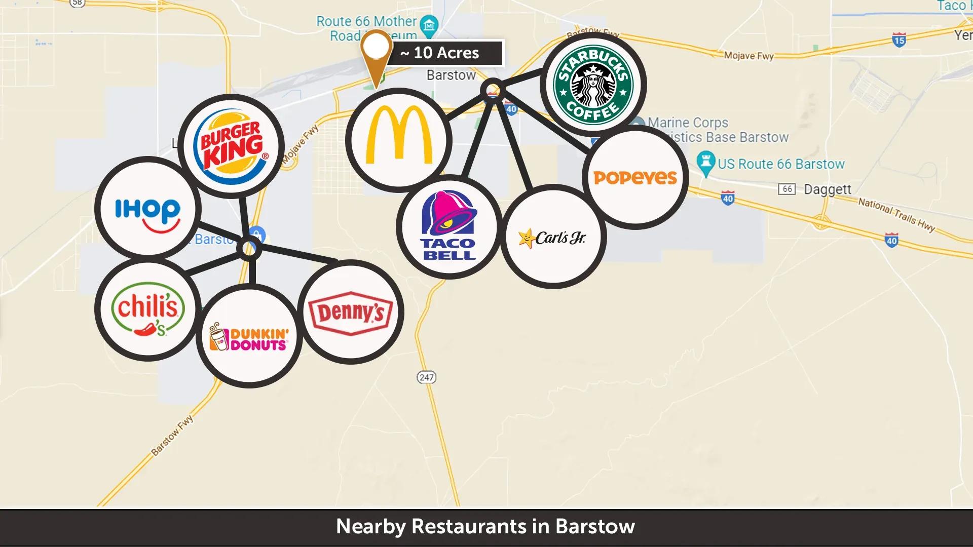 img_PID-8774-Nearby-Restaurants