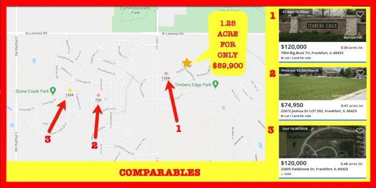 1.25 Acre in Frankfort, IL - Premium Lot in Timbers Edge - Largest Lot arround - Comps sold for $135,000 and Up! BUY FOR ONLY $89,900!!